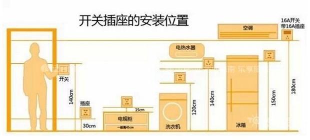 一张图看懂家装全流程 开关插座怎么装？看懂这张图就够了！电工师傅极力推荐