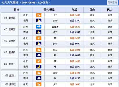 2014年9月10日唐山天气预报