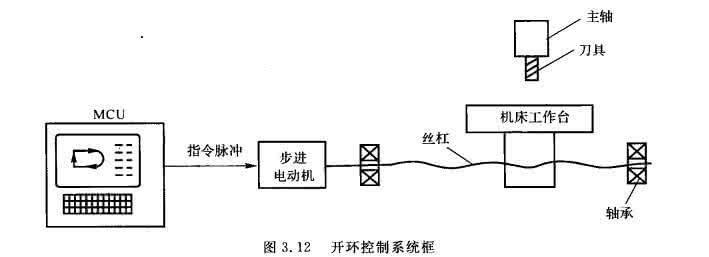 开环系统 开环遥测系统