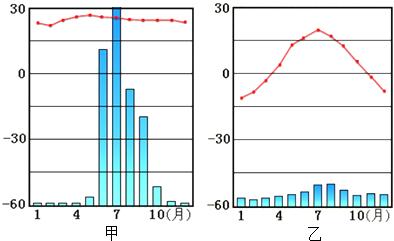 温带季风气候特征 温带季风气候特征 温带季风气候特点