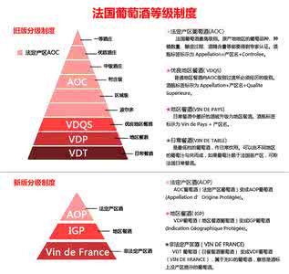 法国红酒葡萄酒 法国红酒分级 法国葡萄酒等级介绍