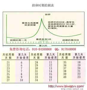 安全期是月经后几天 女性月经后的几天是安全期