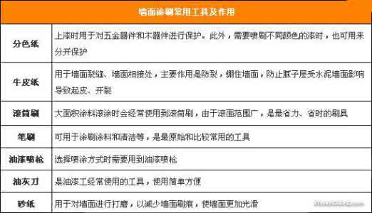 美缝剂施工注意事项 墙面漆施工有哪些需要注意的事项？