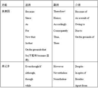 汉语介词和副词的区别 副词和介词的区别