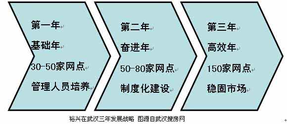 论三步走战略 三步走战略 论“三步走”的战略步骤
