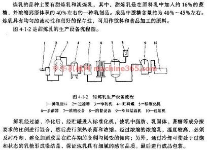 甜炼乳 甜炼乳生产设备流程