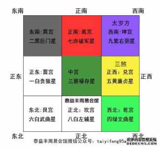 八宅风水吉凶方位图 门窗方位有啥吉凶？ 