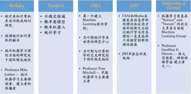 机器学习：机器学习-研究意义，机器学习-代码示例_机械学习