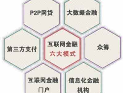 互联网金融商业模式 这八大互联网金融商业模式,你都知道吗?