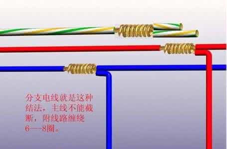 如何选购电线 电线选购攻略