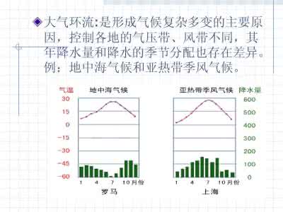 地中海气候特点 地中海气候特点 亚热带季风气候有什么特点