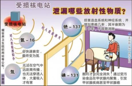 辐射避难所科学实验室 专家提示:大地震来时最科学的避难要点(图)