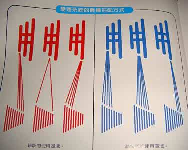 cvt变速箱正确使用 如何正确使用你的变速系统？