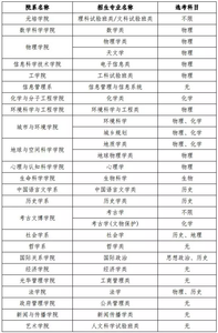 北京大学自主招生简章 北京大学 北京大学2016自主招生简章