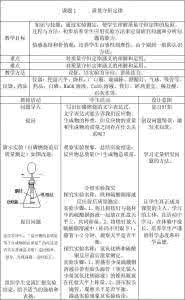 初中化学教案人教版 人教版初中化学教案 (1)