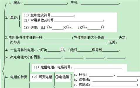 中考英语总复习提纲