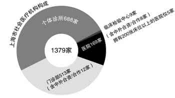 社会办医的国际发展经验