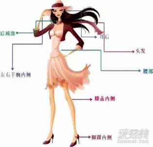 香水的正确使用方法 约会要如何正确使用香水