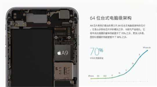 iphone6s台积电怎么买 iphone6s怎么看处理器