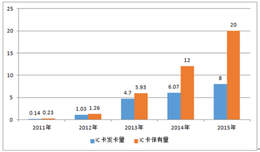 中国家庭理财现状 中国家庭信息机产业现状调查及十三五行业运营前景评估报告_9500字