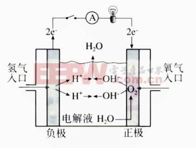 氢氧燃料电池原理 氢氧燃料电池 氢氧燃料电池的原理