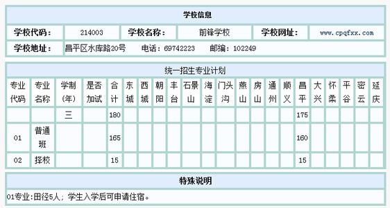 昌平区中学生成绩查询 2016年昌平区中考排名 北京昌平区招考中心2016中考成绩查询系统入口