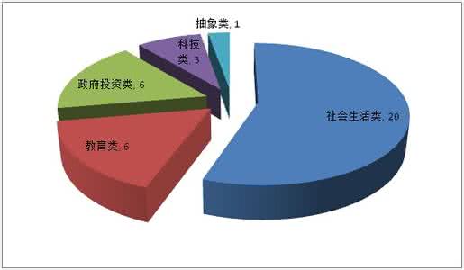 雅思写作g类大作文 雅思写作指导：大作文7分探秘(1)