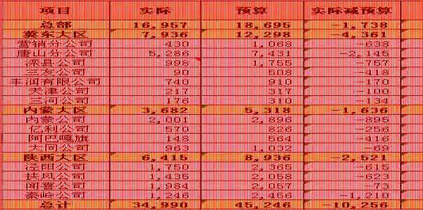 财务费用包括哪些内容 财务费用包括哪些内容 财务费用包括哪些内容