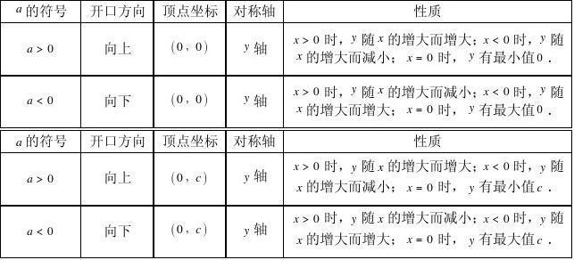 2016年二次函数中考题 二次函数2012年中考