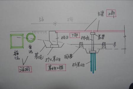 桥梁工程期末考试题 桥梁工程期末考试题 桥梁工程考试题