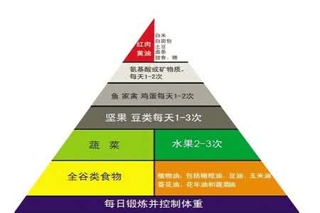 破解3大睡眠迷思 破解糖尿病10大常见迷思!