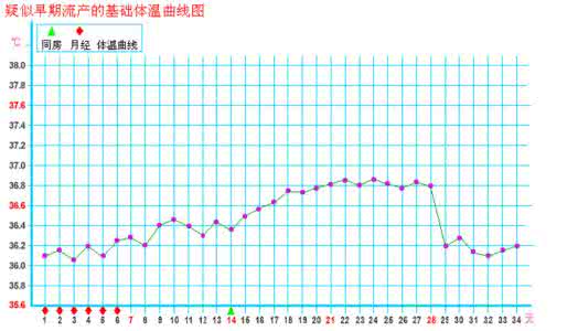 婴儿体温多少度正常 婴儿体温多少度正常 【婴儿体温多少度正常】婴儿的正常体温是多少度