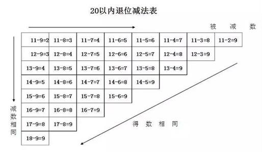 小学数学知识及经典题型汇总，掌握练习，考试至少提高15分！