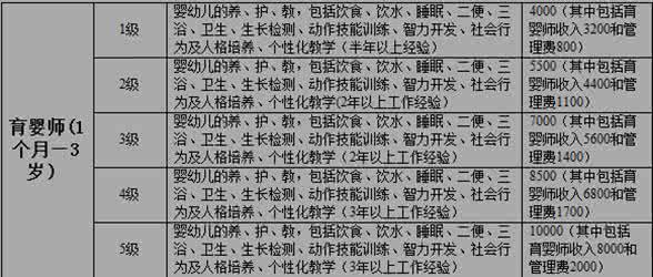 家政服务价格表保姆 青岛家政服务价格表 青岛家政公司 青岛保姆服务价格