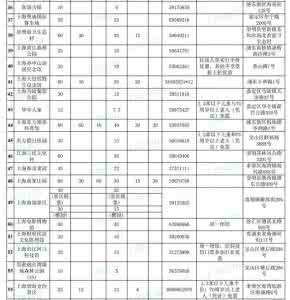 上海旅游节半价景点 上海旅游节半价景点 2015年上海旅游节半价景点