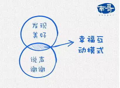 汤丹松 业逻辑大学生 大学生【你真的知道逻辑图里的人生哲学吗？】