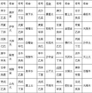 六十甲子纳音五行表 六十甲子纳音五行在八字推命是如何运用的?