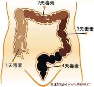 快速清肠通便的方法 清肠方法 教你如何清肠