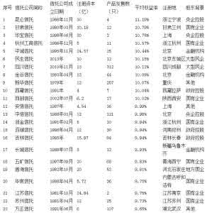 中国信托公司 中国各大信托公司介绍_13400字