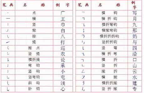 收藏夹汉字变成英文 为孩子收藏这些,一定用的着(汉字笔画和部首详细解说)