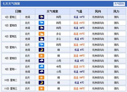 2014年11月17日西宁天气预报