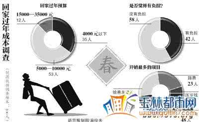 实况2017薪资预算不够 预算不够，宁愿买一台丑点的车，也要坚决保住的几项重要配置