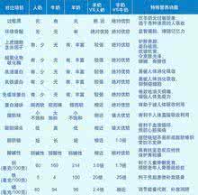 goatsoap羊奶皂功能 羊奶的7大保健功能