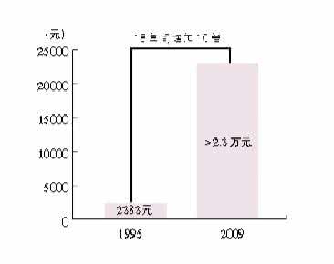 心梗 阿司匹林 每天100毫克阿司匹林显著降低糖尿病患者心梗死亡率