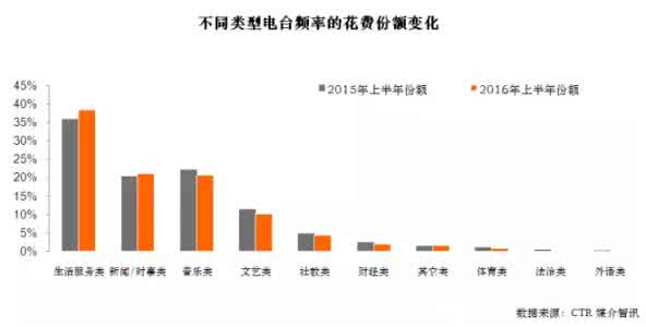 川普上台政策 媒介投放 川普上台，国际大品牌纷纷开始修改媒介投放计划