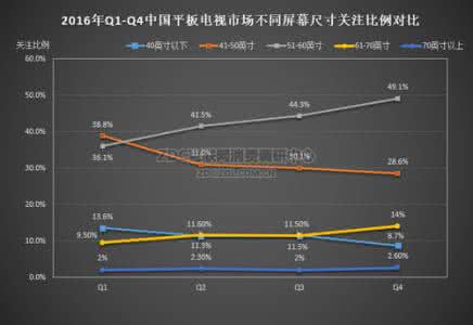 电视机屏幕比例 电视屏幕比例怎么调最好