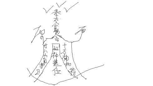 日柱十神断命法 日柱断命法