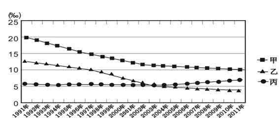 辽宁省沈阳市 辽宁省沈阳市 2016届辽宁省沈阳市四校协作体联考高三上学期期中化学试卷(解析版)