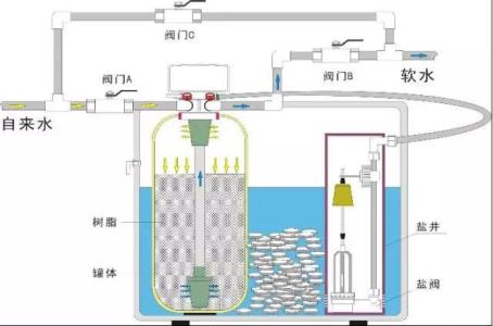 水电安装安全技术交底 水电四步走，让家更舒适安全！