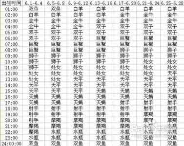 上升星座查询表 查上升星座 怎样查询上升星座